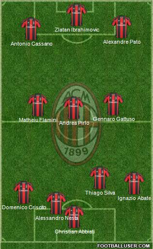 A.C. Milan Formation 2011