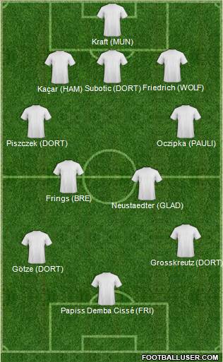 Fifa Team Formation 2011