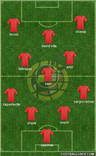 Spain Formation 2011