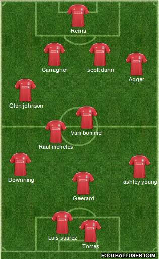 Liverpool Formation 2011