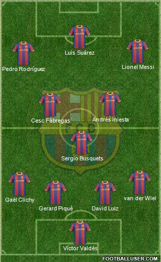 F.C. Barcelona Formation 2011