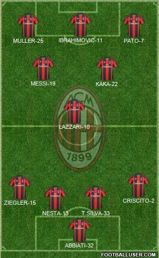 A.C. Milan Formation 2011