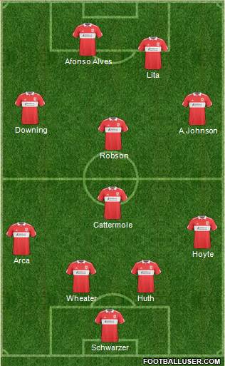 Middlesbrough football formation