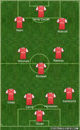 Arsenal Formation 2011