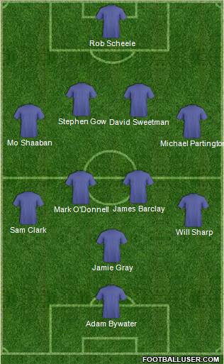 Championship Manager Team Formation 2011
