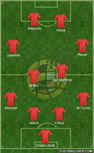 Spain Formation 2011