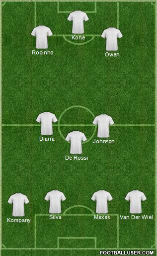 Dream Team Formation 2011