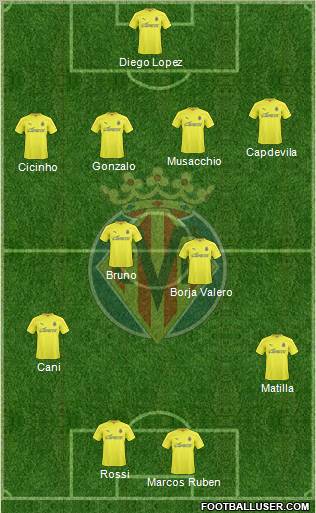 Villarreal C.F., S.A.D. Formation 2011