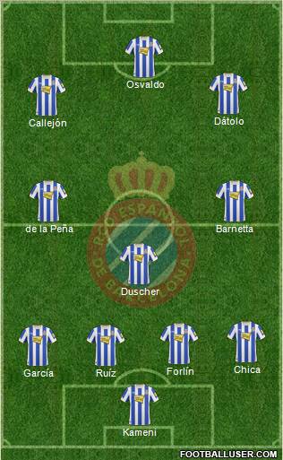 R.C.D. Espanyol de Barcelona S.A.D. Formation 2011