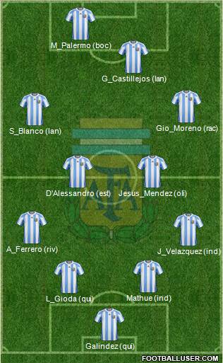 Argentina Formation 2011
