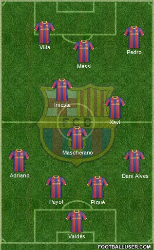 F.C. Barcelona Formation 2011