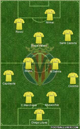 Villarreal C.F., S.A.D. Formation 2011