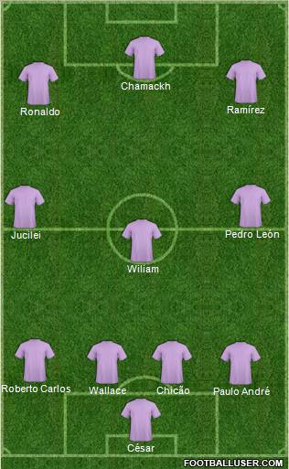 Dream Team Formation 2011
