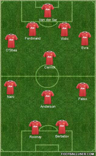 Manchester United Formation 2011