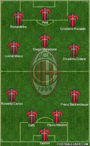 A.C. Milan Formation 2011