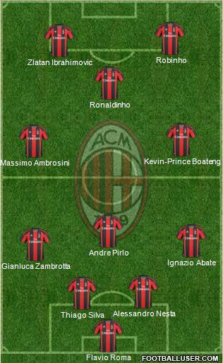 A.C. Milan Formation 2011