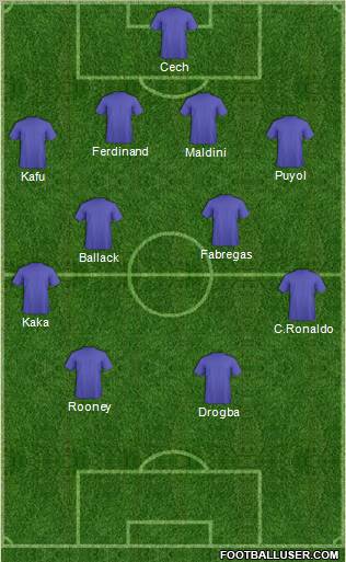 Champions League Team Formation 2011