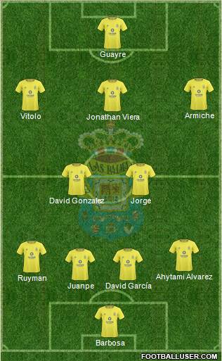 U.D. Las Palmas S.A.D. football formation