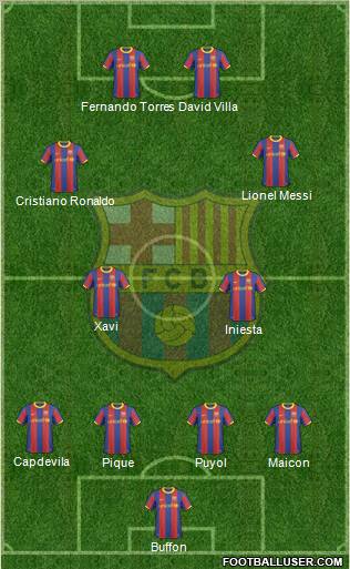F.C. Barcelona Formation 2011