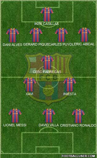 F.C. Barcelona Formation 2011