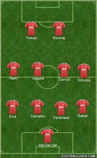 Manchester United Formation 2011