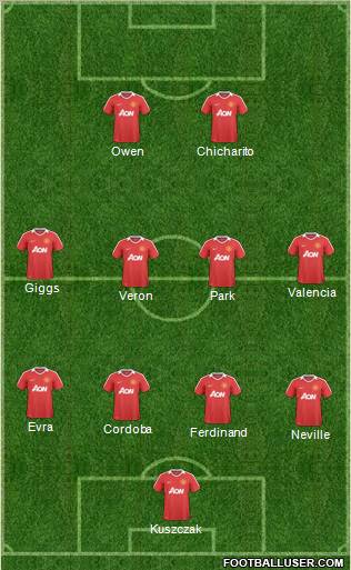 Manchester United Formation 2011