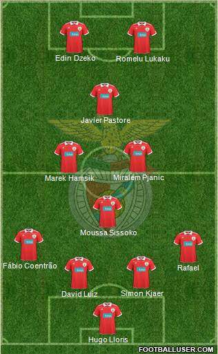 Sport Lisboa e Benfica - SAD Formation 2011