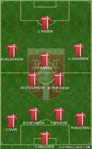 Serbia Formation 2011