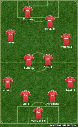 Manchester United Formation 2011