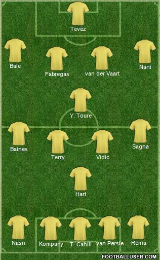 Dream Team Formation 2011