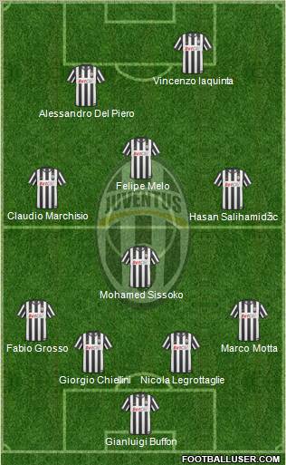 Juventus Formation 2011