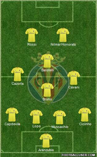 Villarreal C.F., S.A.D. Formation 2011