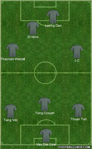 Fifa Team Formation 2011