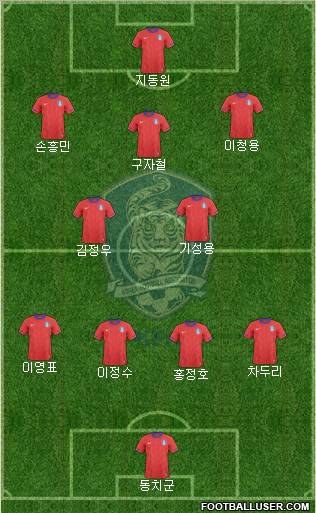 South Korea football formation