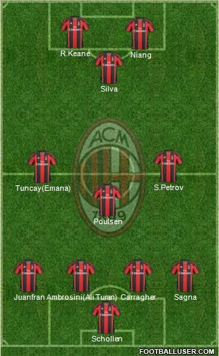 A.C. Milan Formation 2011