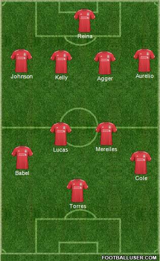 Liverpool Formation 2011