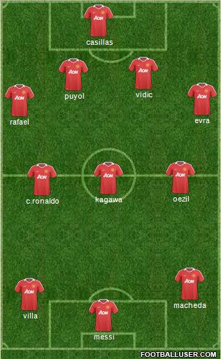 Manchester United Formation 2011