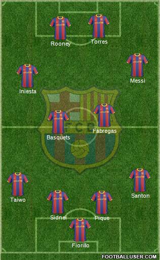 F.C. Barcelona Formation 2011