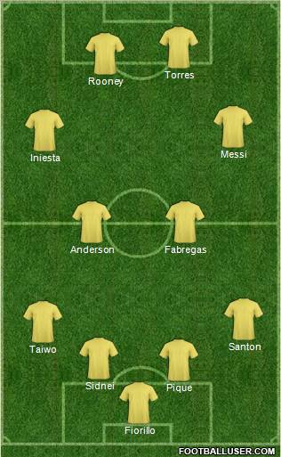 Football Manager Team Formation 2011
