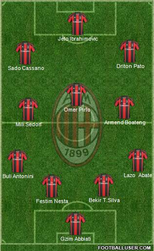 A.C. Milan Formation 2011