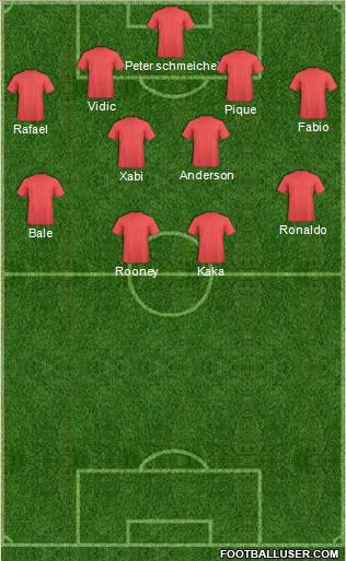 Fifa Team Formation 2011