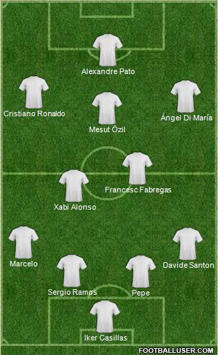 Dream Team Formation 2011