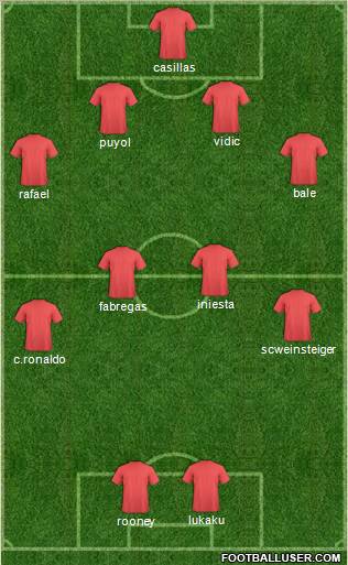 Dream Team Formation 2011