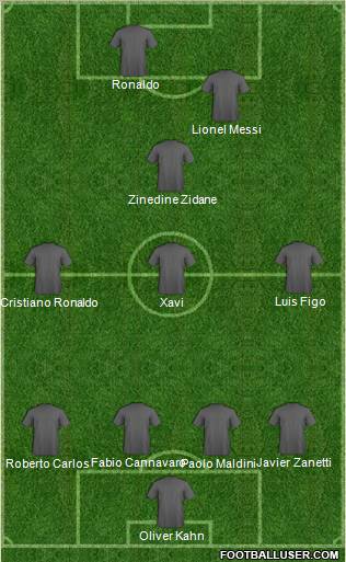 Dream Team Formation 2011