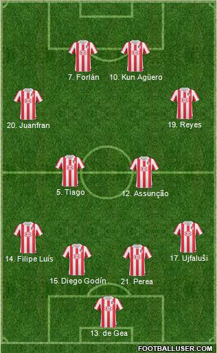 Atlético Madrid B Formation 2011