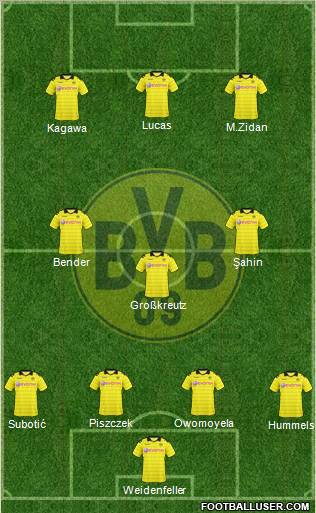 Borussia Dortmund Formation 2011