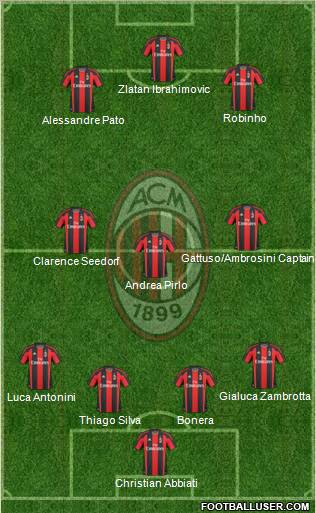 A.C. Milan Formation 2011