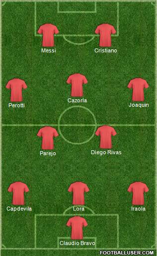 Dream Team Formation 2011