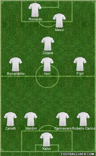 Dream Team Formation 2011