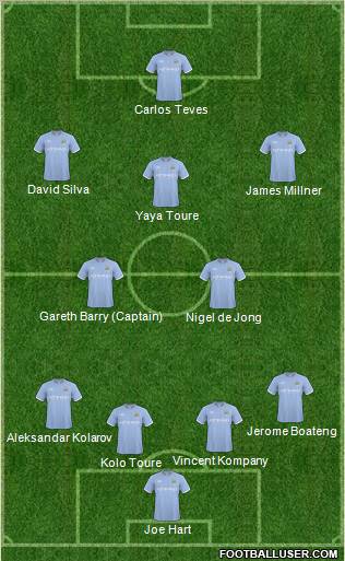 Manchester City Formation 2011